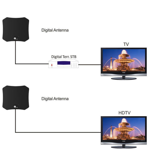 Clear HD Indoor TV Antenna